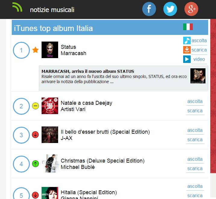 MARRACASH con STATUS è al n#1 classifica iTunes